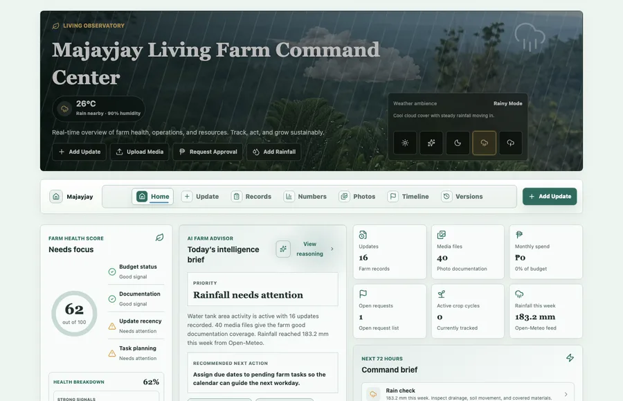 Majayjay Living Farm Command Center screenshot